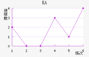 KA