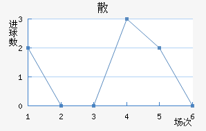 ɢِ