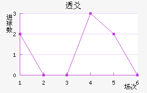 ͸سǽ