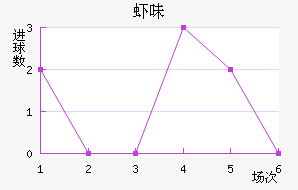 Ϻζ