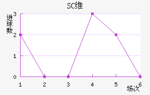 SCάǽ