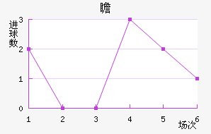 հ