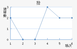 ʰ