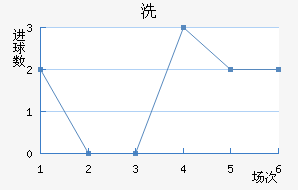 ϴ