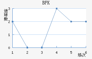 BFKͷ