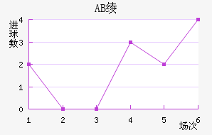 AB籾