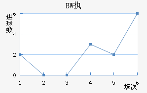 BWִĽ