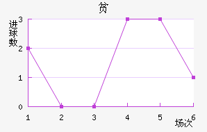 ƶ½