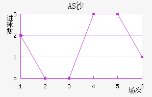 ASɳ