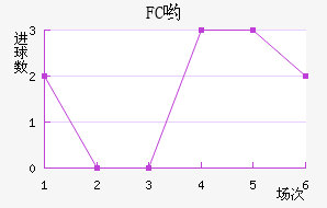 FCӴ