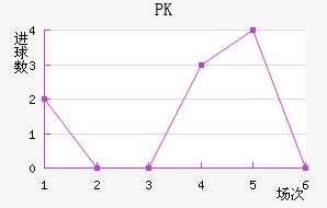 PK