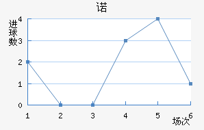 ŵ