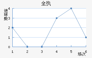ȫִ