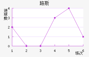 ʥ·˹