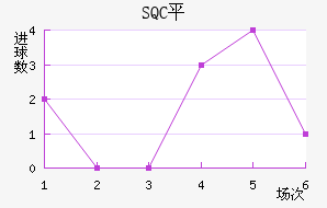 SQCƽ
