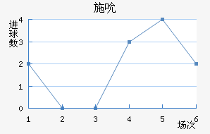 ʩ˱