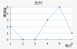 Ů԰FC