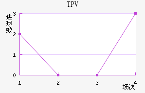 TPV̷