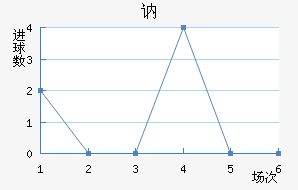 ګ