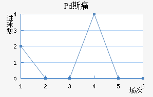Pd˹ʹ