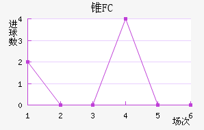 ׶FC