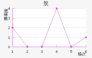 ūǽ