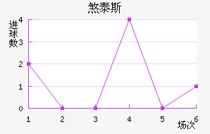 ɷ̩˹
