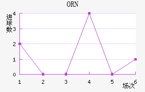 ORNǽ