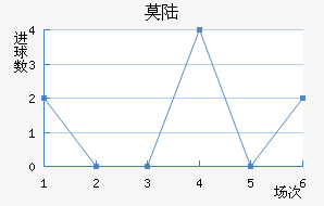 Ī˹½
