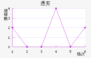 ͸ʵŵ