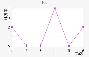 EL