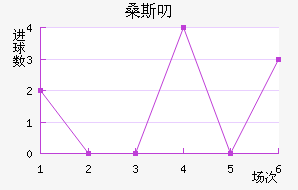 ɣ˹߶