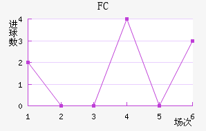 FC
