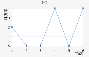 FC