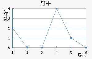 ϣҰţ