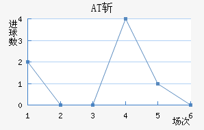 ATն