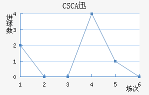 CSCAѸٽ