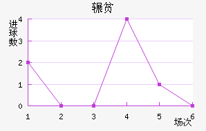 շƶ½