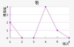 찲ǽ