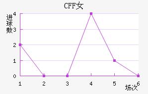 CFFŮ