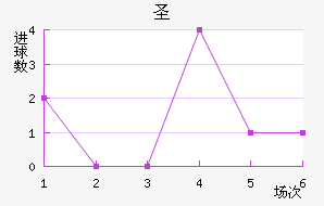 ʥ