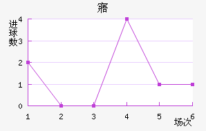 廪