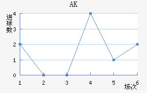 AK