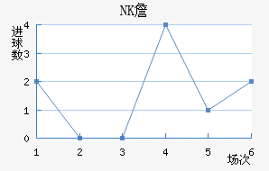 NKղ