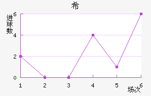ϣʷسǽ