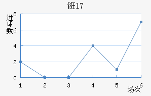 ڿU17