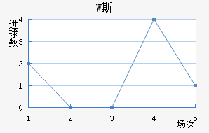 W˹