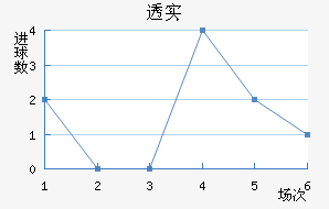 ͸ʵŵ