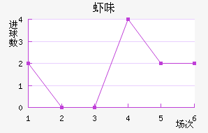 Ϻζ