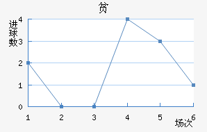 ƶ½